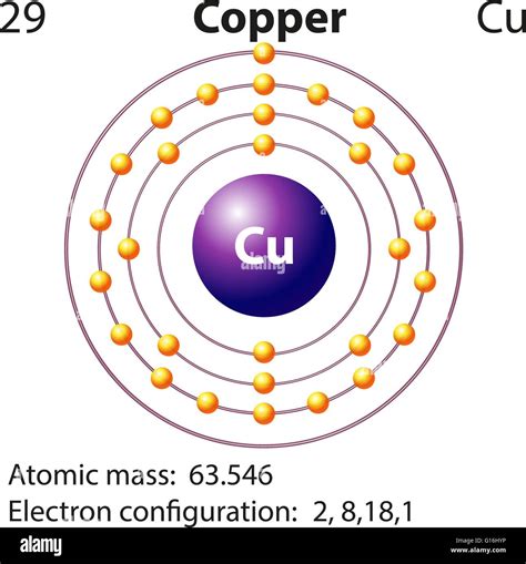 how many electrons in cu